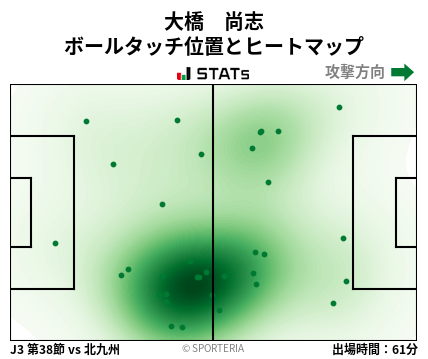 ヒートマップ - 大橋　尚志