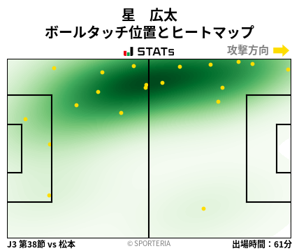 ヒートマップ - 星　広太