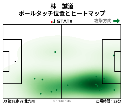ヒートマップ - 林　誠道