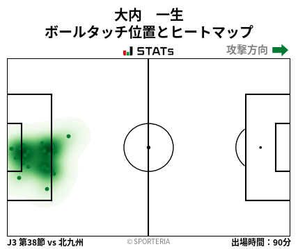 ヒートマップ - 大内　一生