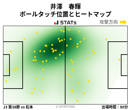 ヒートマップ - 井澤　春輝