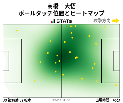 ヒートマップ - 高橋　大悟