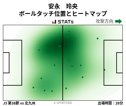 ヒートマップ - 安永　玲央