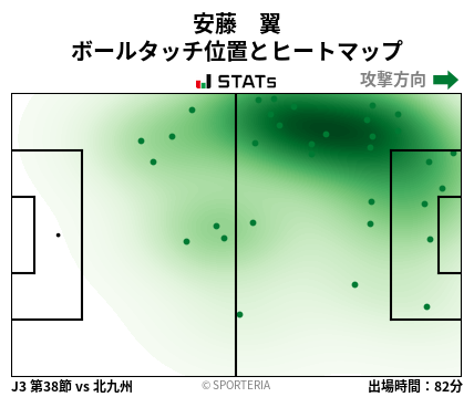 ヒートマップ - 安藤　翼