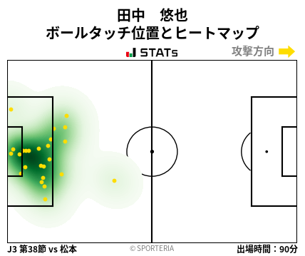 ヒートマップ - 田中　悠也