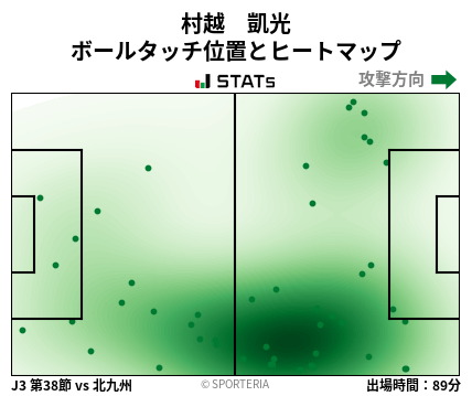 ヒートマップ - 村越　凱光