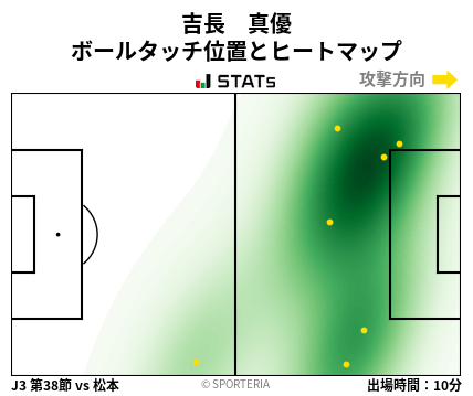 ヒートマップ - 吉長　真優