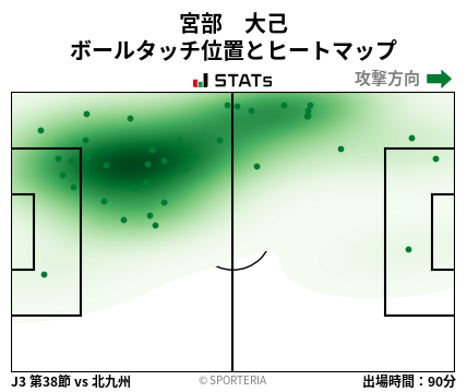ヒートマップ - 宮部　大己