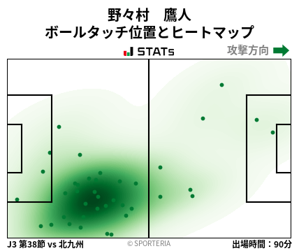 ヒートマップ - 野々村　鷹人