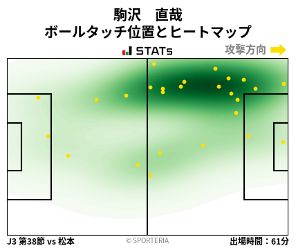 ヒートマップ - 駒沢　直哉