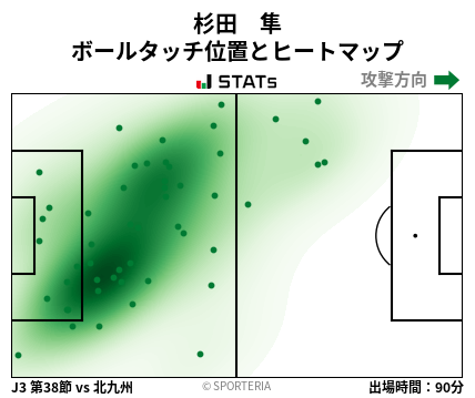 ヒートマップ - 杉田　隼