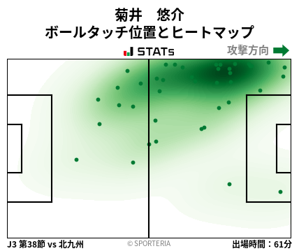 ヒートマップ - 菊井　悠介