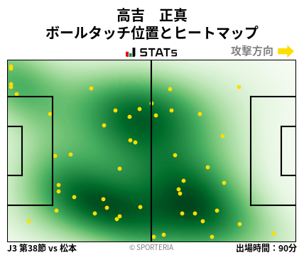 ヒートマップ - 高吉　正真