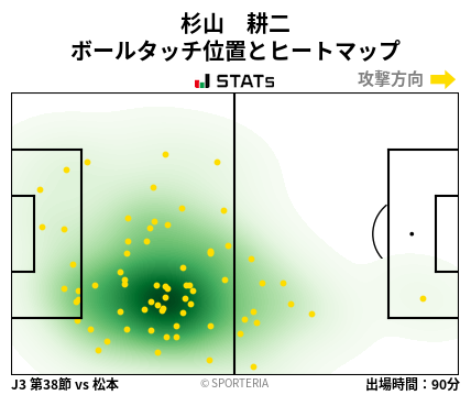 ヒートマップ - 杉山　耕二