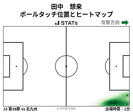 ヒートマップ - 田中　想来