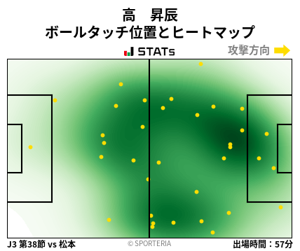 ヒートマップ - 高　昇辰