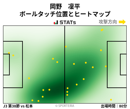 ヒートマップ - 岡野　凜平