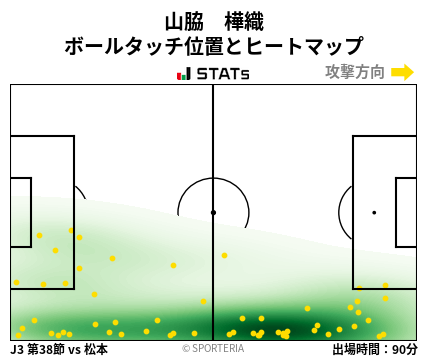 ヒートマップ - 山脇　樺織