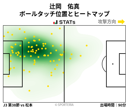 ヒートマップ - 辻岡　佑真