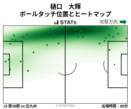 ヒートマップ - 樋口　大輝