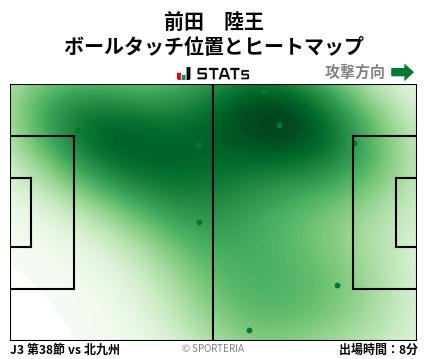 ヒートマップ - 前田　陸王