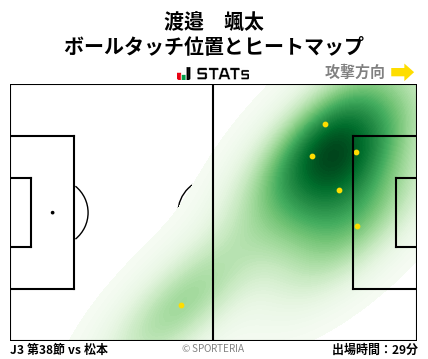 ヒートマップ - 渡邉　颯太