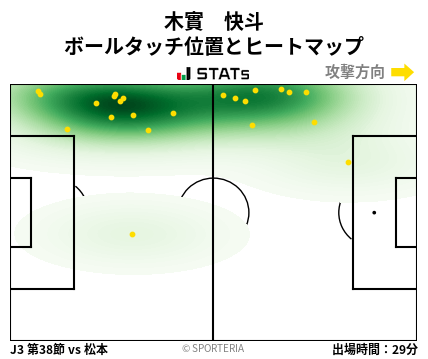 ヒートマップ - 木實　快斗