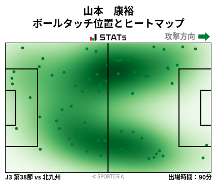 ヒートマップ - 山本　康裕