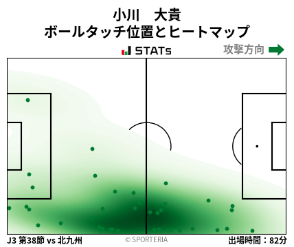 ヒートマップ - 小川　大貴