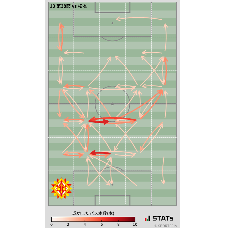 エリア間パス図