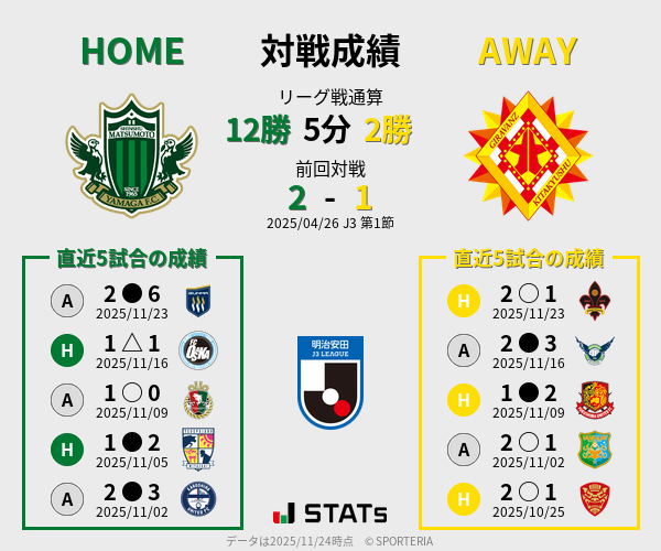 前節までの対戦成績