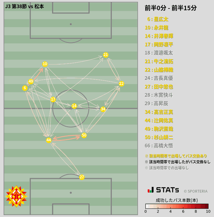 時間帯別パスネットワーク図