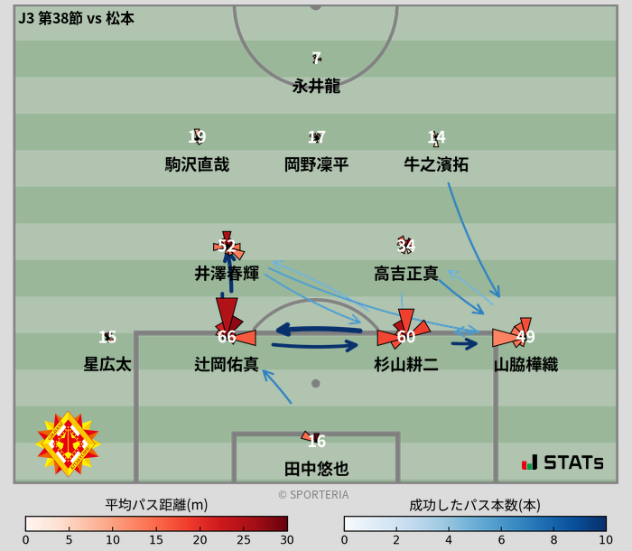 パスソナー・パスネットワーク