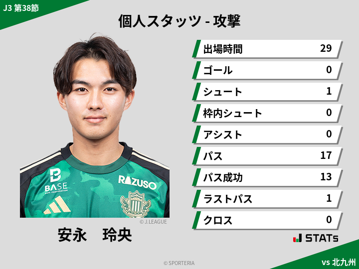 攻撃スタッツ - 安永　玲央