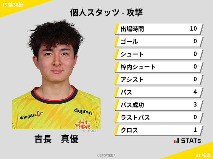 攻撃スタッツ - 吉長　真優