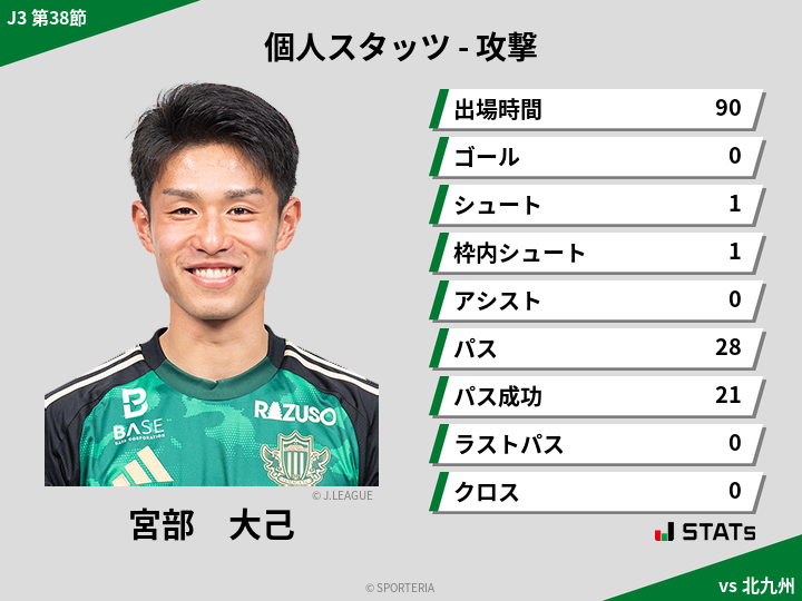 攻撃スタッツ - 宮部　大己