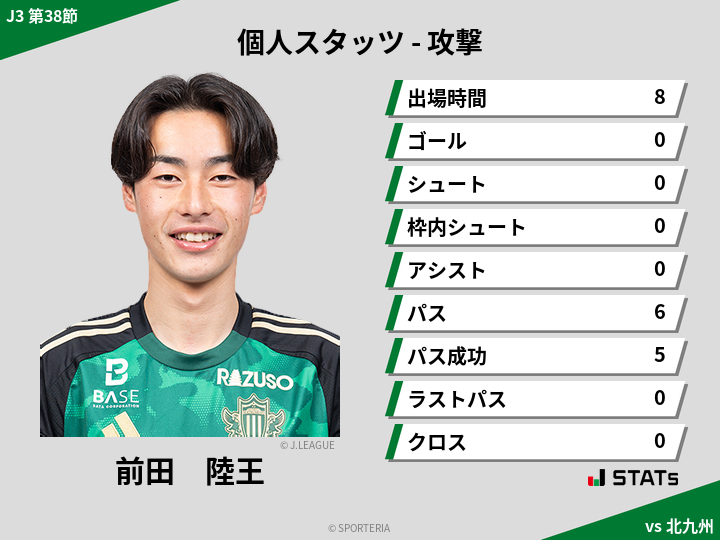 攻撃スタッツ - 前田　陸王