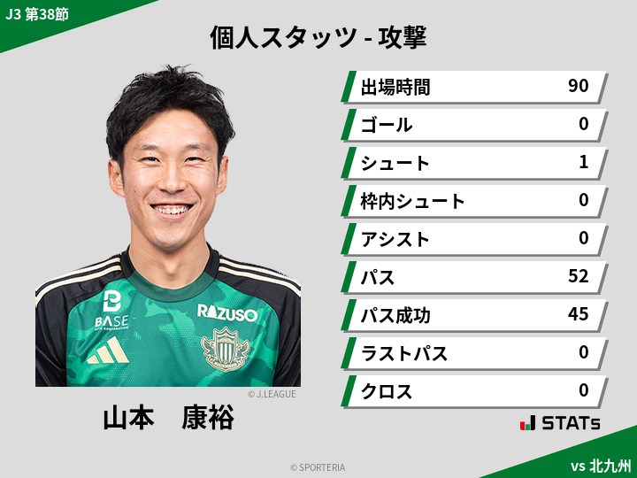 攻撃スタッツ - 山本　康裕