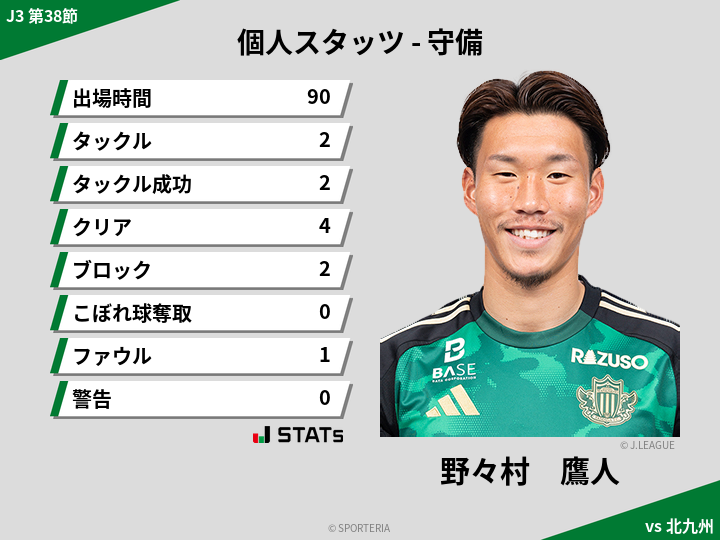 守備スタッツ - 野々村　鷹人