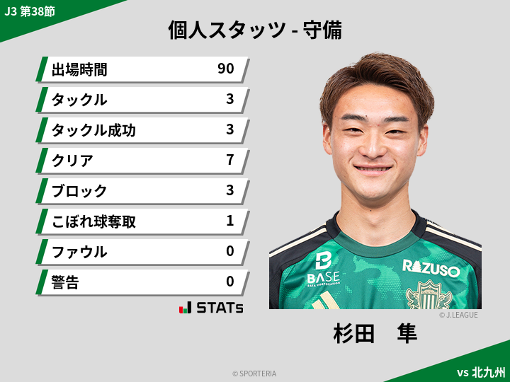守備スタッツ - 杉田　隼