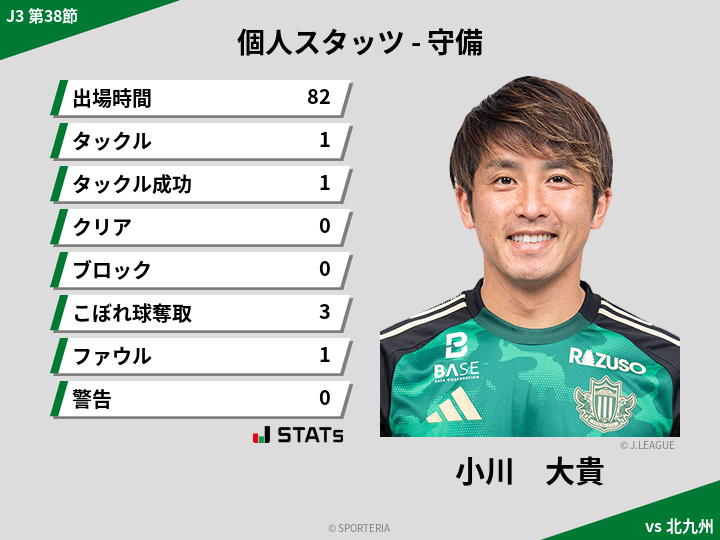 守備スタッツ - 小川　大貴