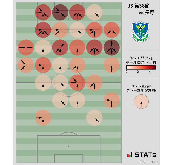 ボールロスト位置