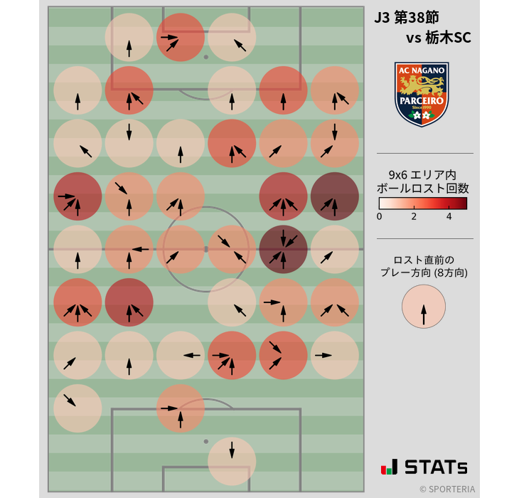 ボールロスト位置