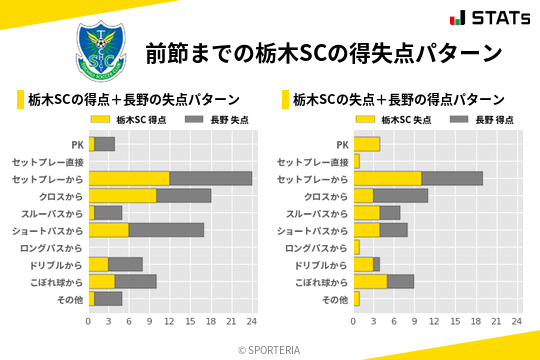 得失点パターン