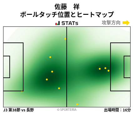 ヒートマップ - 佐藤　祥