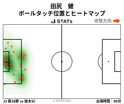 ヒートマップ - 田尻　健