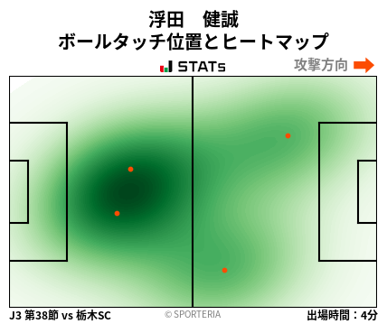 ヒートマップ - 浮田　健誠