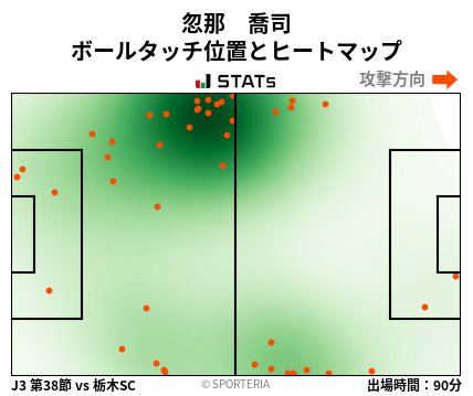 ヒートマップ - 忽那　喬司