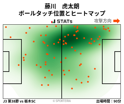 ヒートマップ - 藤川　虎太朗
