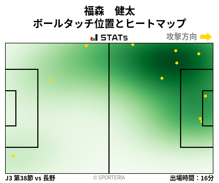 ヒートマップ - 福森　健太
